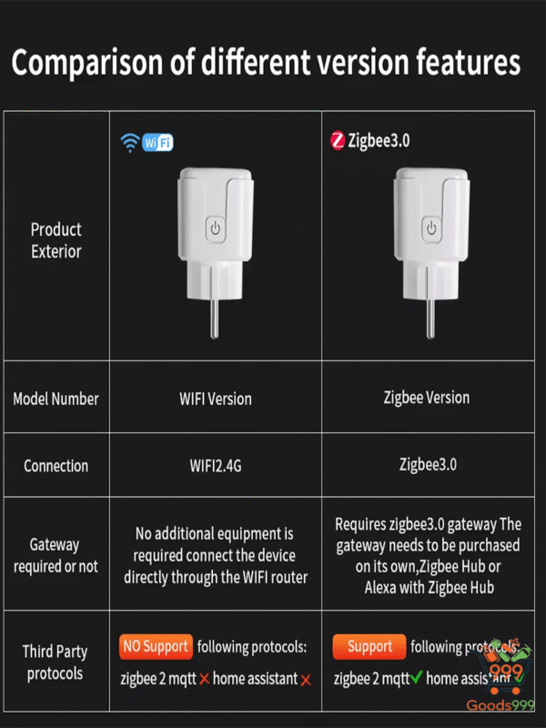 Smart Plug 16A/20A-Buy One Get One